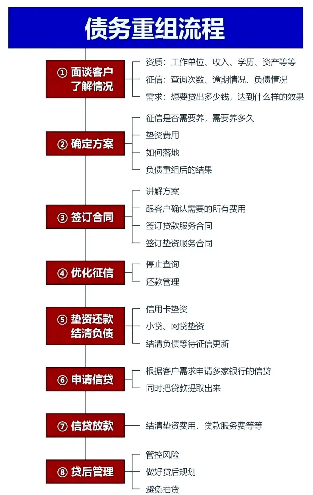 在阿荣，中小企业也可以债务重组吗？